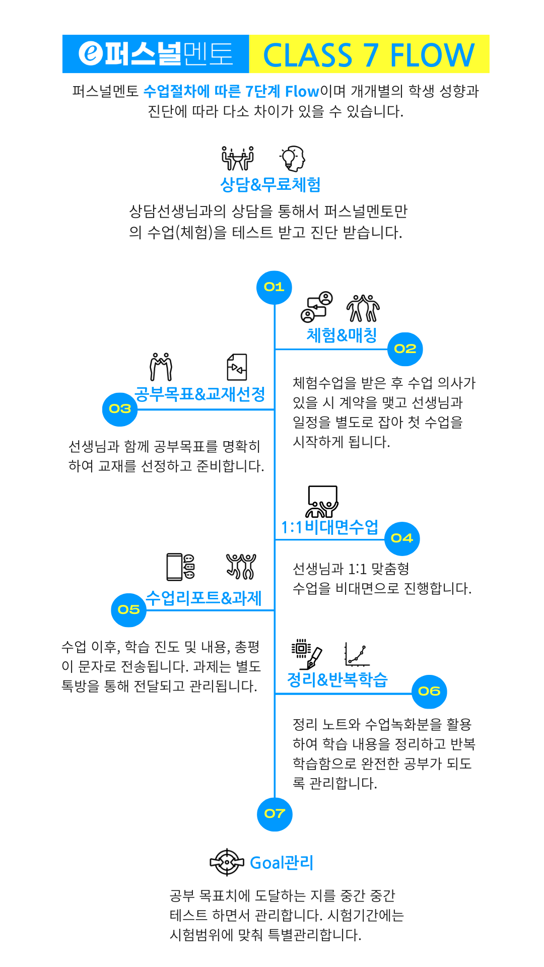 수업신청절차